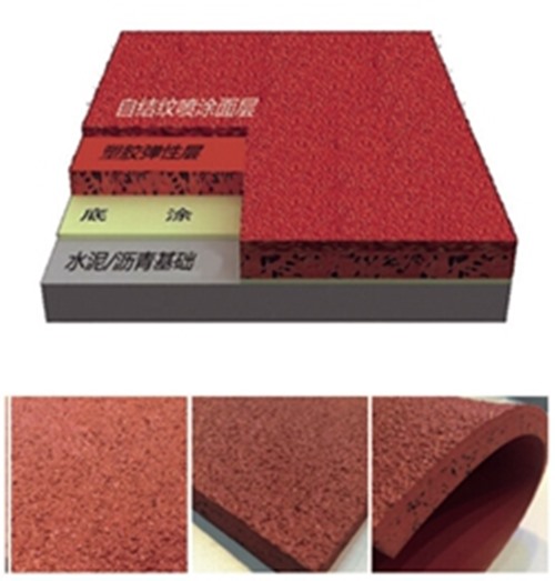 leyu.乐鱼集团—六种塑胶跑道