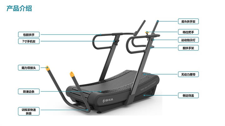 舒华SH-T901Z无动力跑步机部位介绍.jpg 舒华SH-T901Z无动力跑步机部位介绍.jpg